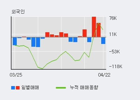 '우주일렉트로' 10% 이상 상승, 주가 상승 중, 단기간 골든크로스 형성