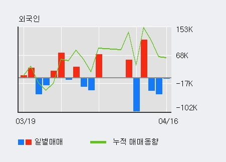 '우수AMS' 10% 이상 상승, 주가 상승 중, 단기간 골든크로스 형성