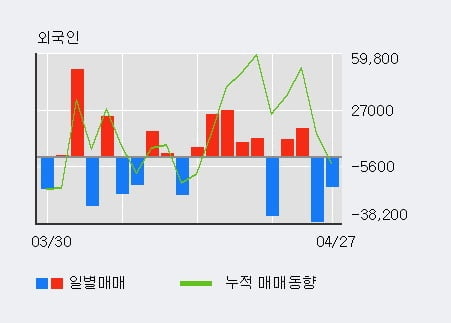 '삼성출판사' 5% 이상 상승, 전일 기관 대량 순매수