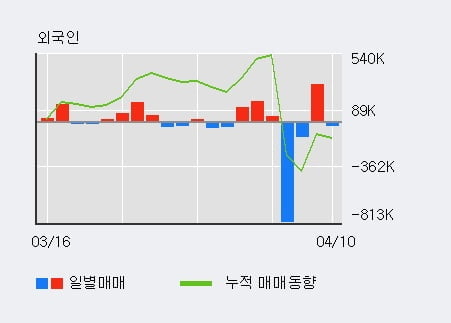 '일신바이오' 상한가↑ 도달, 주가 상승 중, 단기간 골든크로스 형성