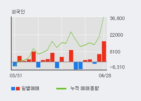 '한국금융지주우' 5% 이상 상승, 전일 외국인 대량 순매수