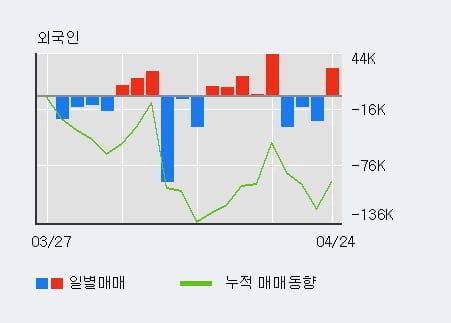 '인피니트헬스케어' 10% 이상 상승, 주가 상승 중, 단기간 골든크로스 형성