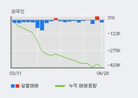 '롯데하이마트' 5% 이상 상승, 최근 3일간 기관 대량 순매수