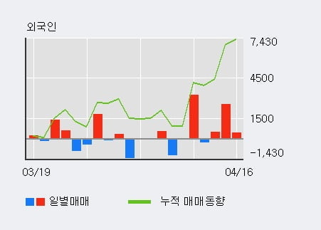 'STX엔진' 5% 이상 상승, 주가 상승 흐름, 단기 이평선 정배열, 중기 이평선 역배열