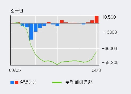 '텔코웨어' 5% 이상 상승, 주가 상승 중, 단기간 골든크로스 형성