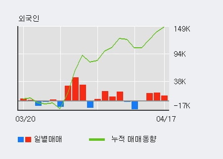 '유비쿼스홀딩스' 10% 이상 상승, 주가 상승 중, 단기간 골든크로스 형성