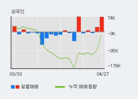 'CJ CGV' 10% 이상 상승, 주가 상승 중, 단기간 골든크로스 형성