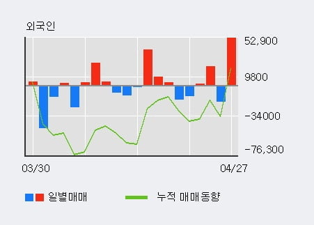 '우리바이오' 10% 이상 상승, 주가 상승 중, 단기간 골든크로스 형성