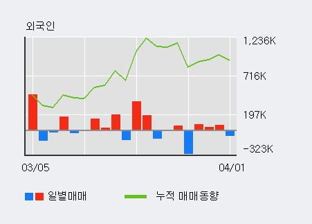 '휴림로봇' 10% 이상 상승, 주가 상승 흐름, 단기 이평선 정배열, 중기 이평선 역배열