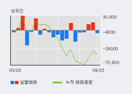 '아미코젠' 10% 이상 상승, 단기·중기 이평선 정배열로 상승세