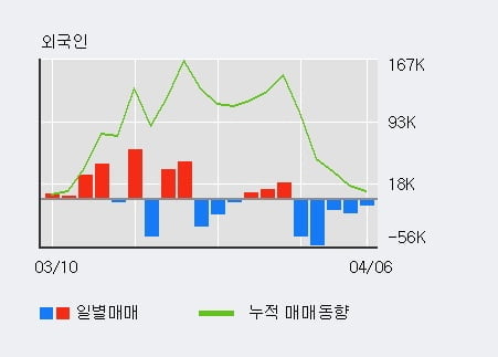 '푸른기술' 10% 이상 상승, 주가 상승 흐름, 단기 이평선 정배열, 중기 이평선 역배열