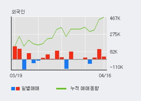 '이엠코리아' 10% 이상 상승, 주가 상승 흐름, 단기 이평선 정배열, 중기 이평선 역배열