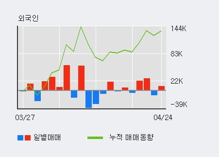 '미래에셋벤처투자' 10% 이상 상승, 주가 상승 중, 단기간 골든크로스 형성