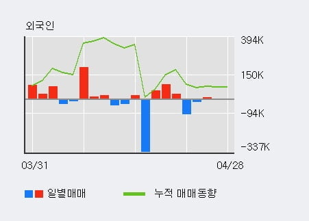 '엔시트론' 10% 이상 상승, 주가 상승 중, 단기간 골든크로스 형성