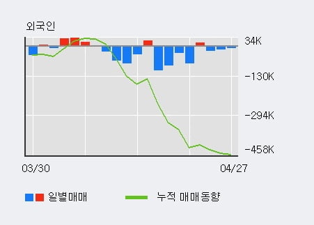 'GKL' 5% 이상 상승, 전일 기관 대량 순매수