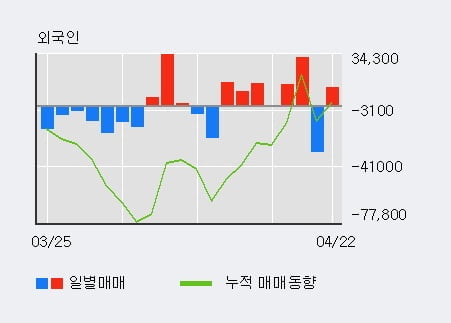 '우리넷' 10% 이상 상승, 주가 20일 이평선 상회, 단기·중기 이평선 역배열
