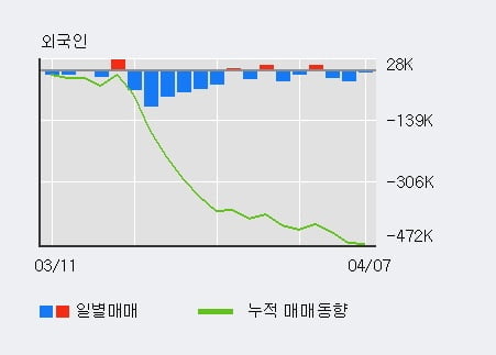 '제노레이' 10% 이상 상승, 주가 상승 흐름, 단기 이평선 정배열, 중기 이평선 역배열