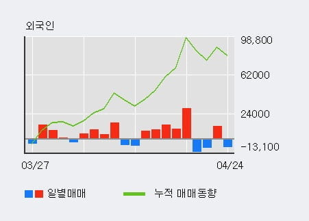 'KMH' 10% 이상 상승, 주가 상승 중, 단기간 골든크로스 형성