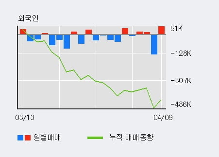 '한국자산신탁' 5% 이상 상승, 주가 상승 흐름, 단기 이평선 정배열, 중기 이평선 역배열