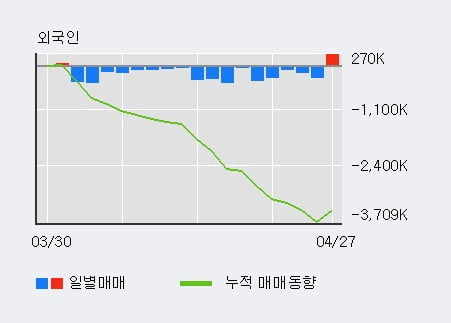 'DGB금융지주' 5% 이상 상승, 주가 상승 중, 단기간 골든크로스 형성