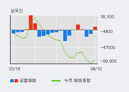 '덴티움' 5% 이상 상승, 주가 상승 흐름, 단기 이평선 정배열, 중기 이평선 역배열