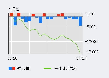 '동일고무벨트' 52주 신고가 경신, 주가 상승 중, 단기간 골든크로스 형성