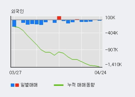 'JB금융지주' 5% 이상 상승, 최근 3일간 기관 대량 순매수