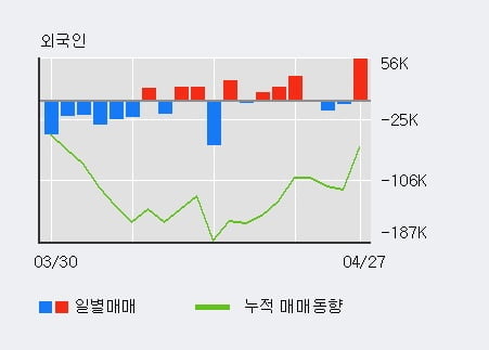 '큐브엔터' 10% 이상 상승, 전일 외국인 대량 순매수