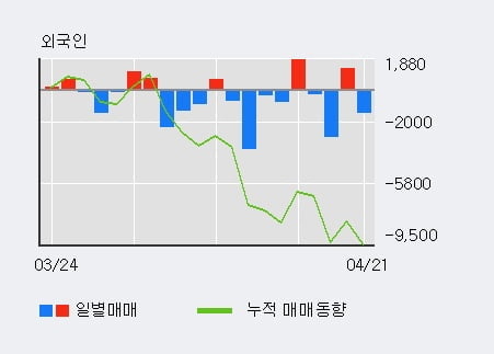 '아세아시멘트' 5% 이상 상승, 주가 상승 중, 단기간 골든크로스 형성