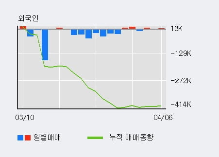 '디바이스이엔지' 15% 이상 상승, 주가 상승 중, 단기간 골든크로스 형성