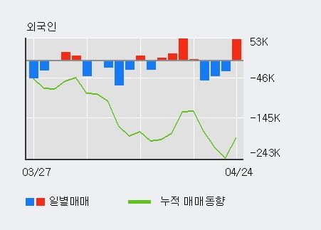 '드림텍' 5% 이상 상승, 기관 11일 연속 순매수(26.6만주)