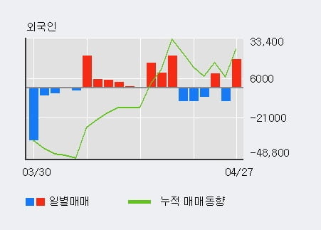 '제이에스코퍼레이션' 5% 이상 상승, 주가 상승 흐름, 단기 이평선 정배열, 중기 이평선 역배열