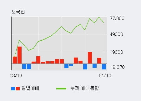 '파멥신' 10% 이상 상승, 주가 상승 중, 단기간 골든크로스 형성