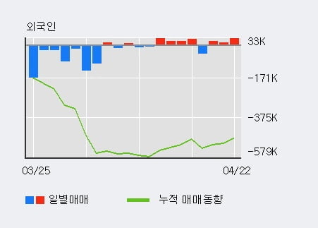 '로보로보' 10% 이상 상승, 전일 외국인 대량 순매수