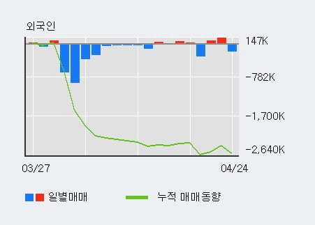 '토박스코리아' 10% 이상 상승, 주가 상승 중, 단기간 골든크로스 형성