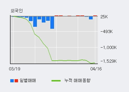 '이노인스트루먼트' 10% 이상 상승, 전일 외국인 대량 순매수