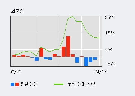 '마이크로텍' 10% 이상 상승, 단기·중기 이평선 정배열로 상승세