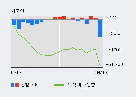 '레이언스' 상한가↑ 도달, 주가 상승 중, 단기간 골든크로스 형성