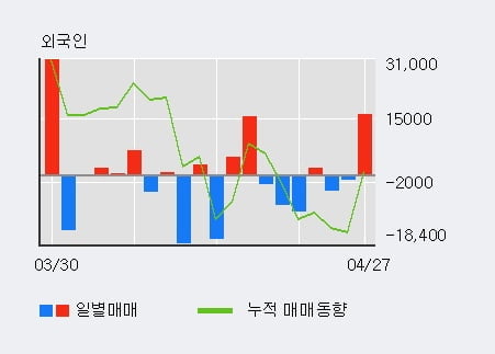 '메드팩토' 52주 신고가 경신, 최근 3일간 기관 대량 순매수