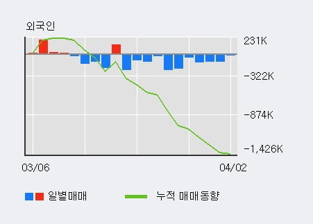 '화승엔터프라이즈' 5% 이상 상승, 전일 기관 대량 순매수