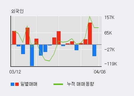 '나무기술' 10% 이상 상승, 주가 상승 중, 단기간 골든크로스 형성