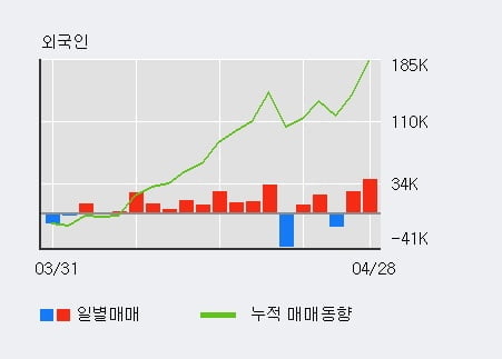 '네오셈' 10% 이상 상승, 주가 상승 중, 단기간 골든크로스 형성