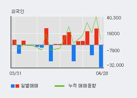 '나인테크' 10% 이상 상승, 주가 상승 흐름, 단기 이평선 정배열, 중기 이평선 역배열