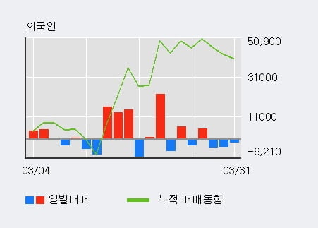 '제일약품' 5% 이상 상승, 주가 20일 이평선 상회, 단기·중기 이평선 역배열