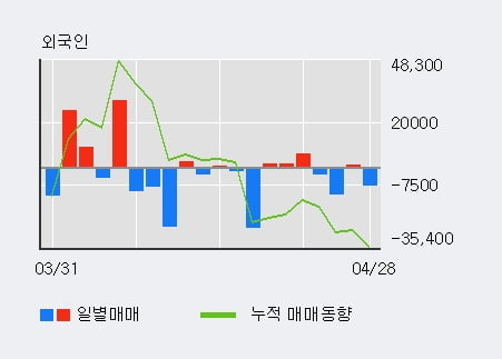 '케이씨텍' 5% 이상 상승, 기관 4일 연속 순매수(2.2만주)