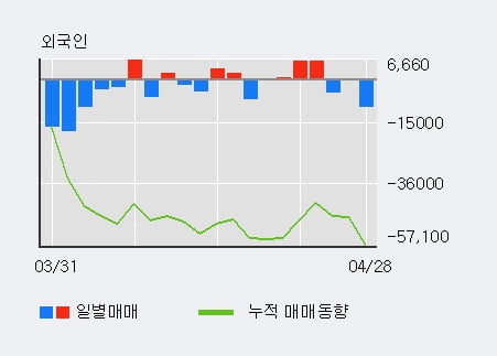 '롯데정보통신' 5% 이상 상승, 전일 기관 대량 순매수