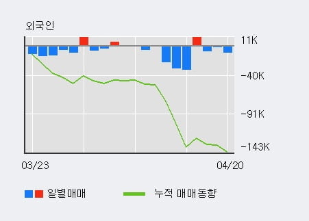 '나우IB' 52주 신고가 경신, 주가 상승 중, 단기간 골든크로스 형성