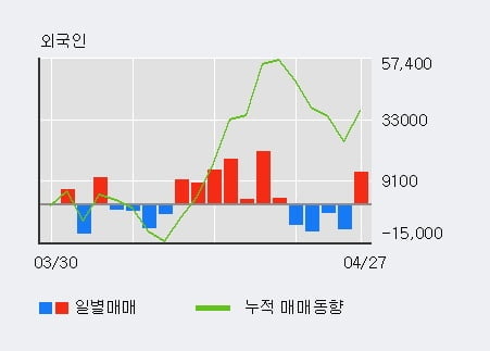 '효성중공업' 5% 이상 상승, 전일 외국인 대량 순매수