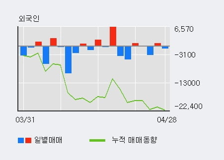 '효성첨단소재' 5% 이상 상승, 기관 4일 연속 순매수(8,024주)