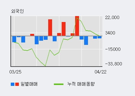 '플리토' 10% 이상 상승, 주가 상승 흐름, 단기 이평선 정배열, 중기 이평선 역배열